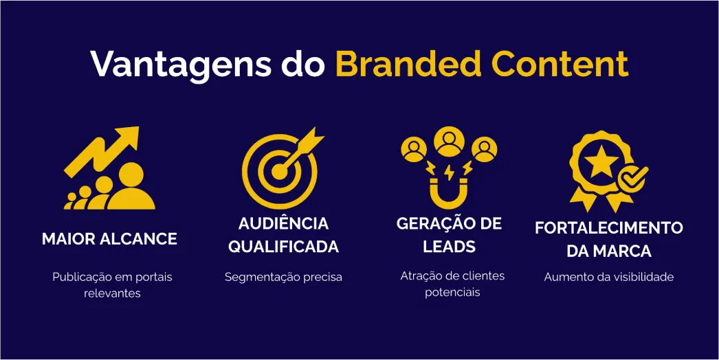 Branded Content